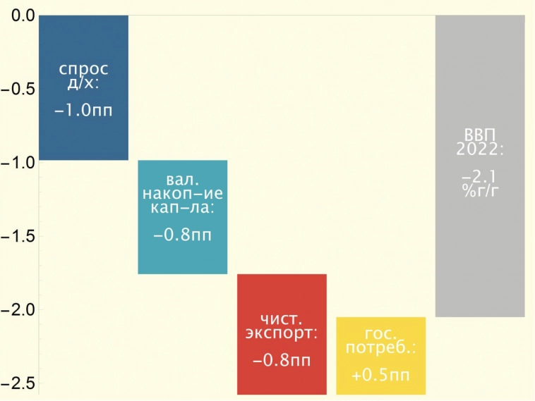 Макрообзор № 8