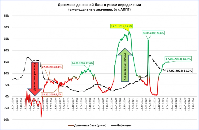 Макрообзор № 8