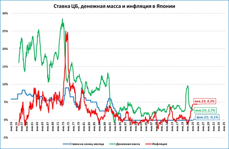 Макрообзор № 8