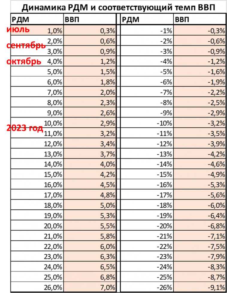 Макрообзор № 8
