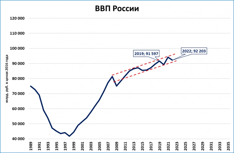 Макрообзор № 8
