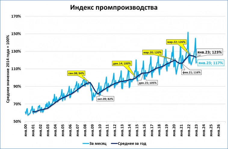 Макрообзор № 8