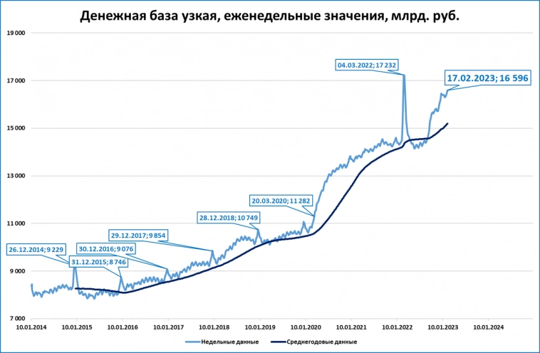 Макрообзор № 8