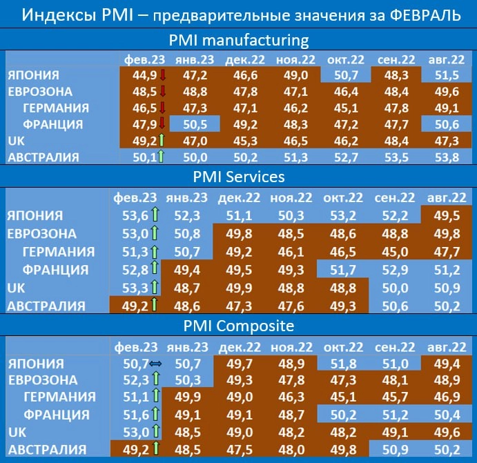 Макрообзор № 8