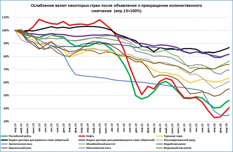Февральский обзор "быстрых" индикаторов