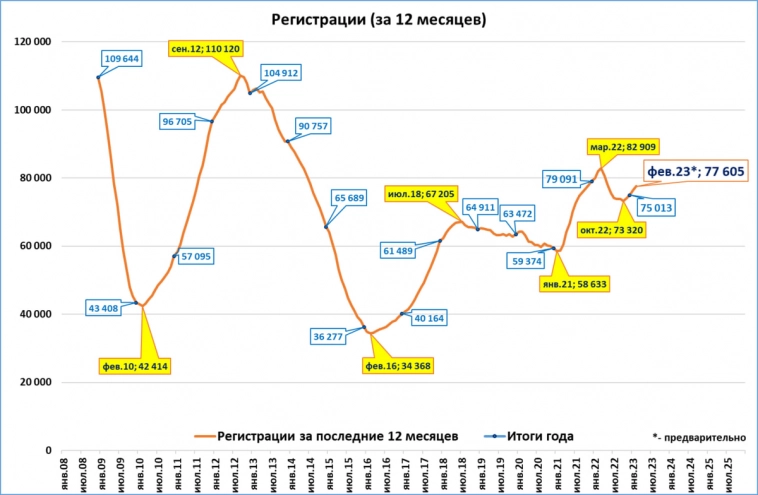 Макрообзор № 9 (Экономика России)
