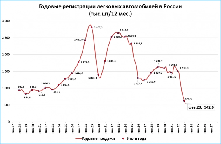 Макрообзор № 9 (Экономика России)