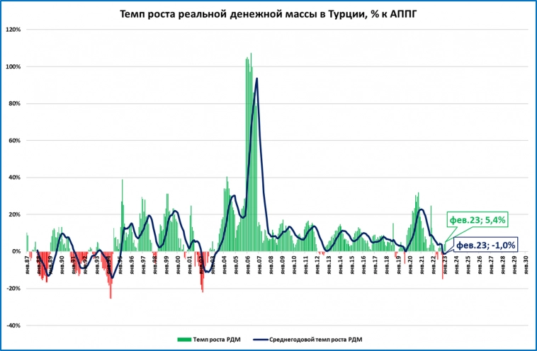 Макрообзор № 9 (Мировая экономика)