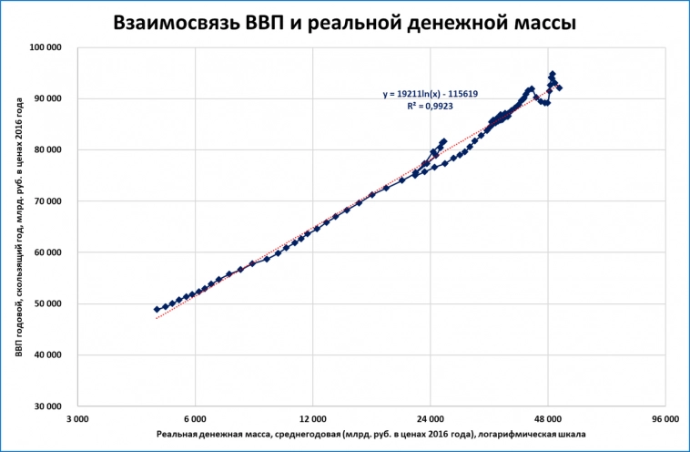 Таблица умножения ВВП