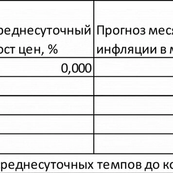Инфляция в марте будет просто пи...