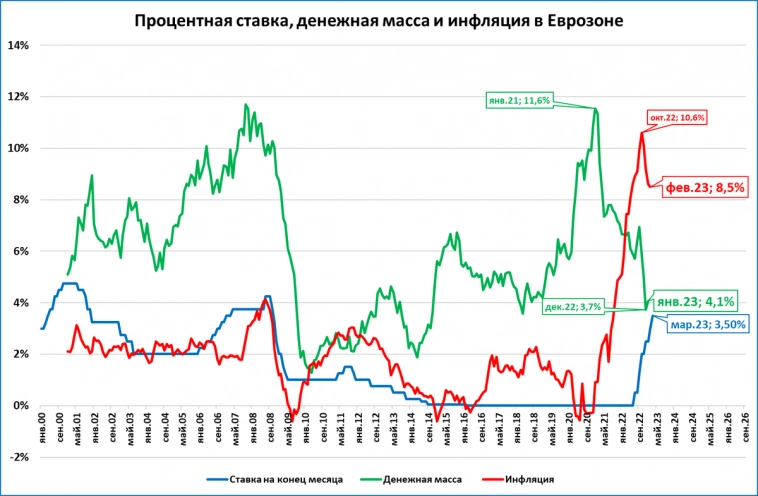 Макрообзор № 11: банковская паника в США и другие темы
