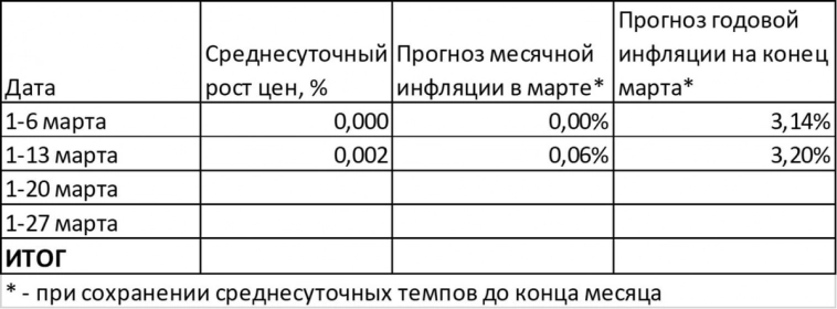 Макрообзор № 11: банковская паника в США и другие темы