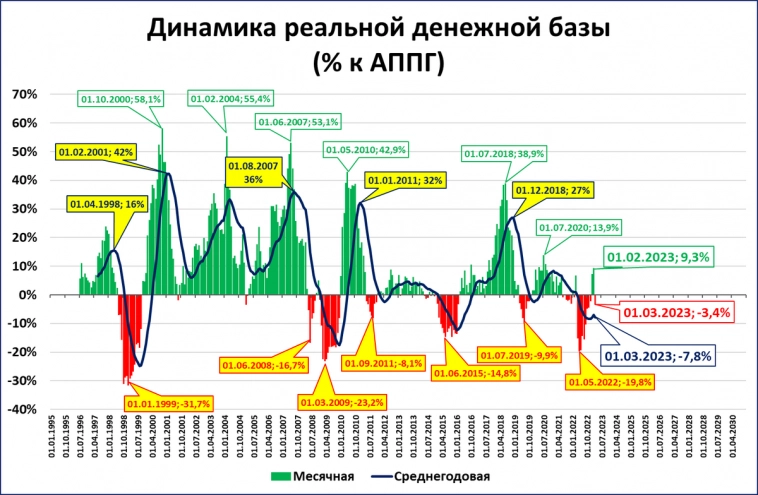 Макрообзор № 11: банковская паника в США и другие темы
