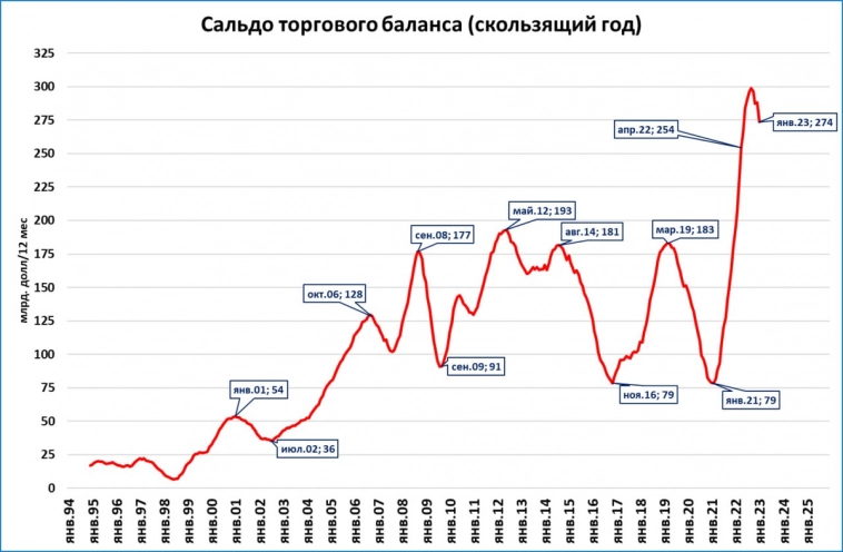 Макрообзор № 11: банковская паника в США и другие темы