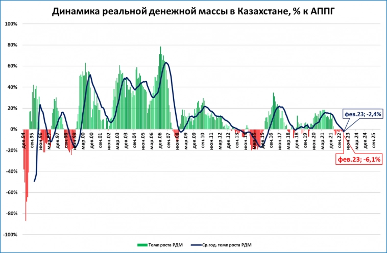 Макрообзор № 11: банковская паника в США и другие темы