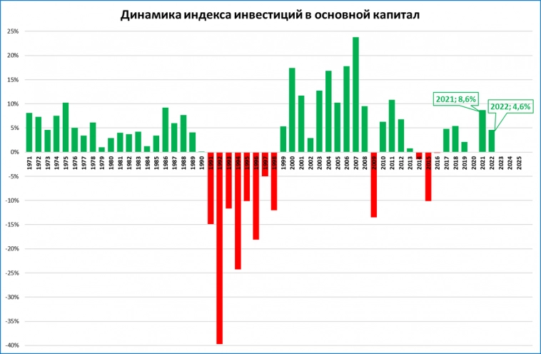 Макрообзор № 11: банковская паника в США и другие темы