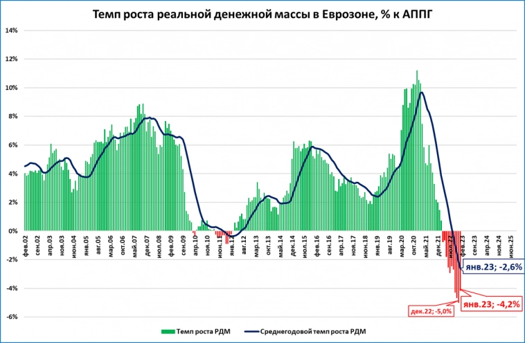 Макрообзор № 11: банковская паника в США и другие темы