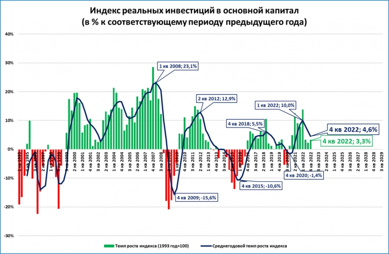 Макрообзор № 11: банковская паника в США и другие темы