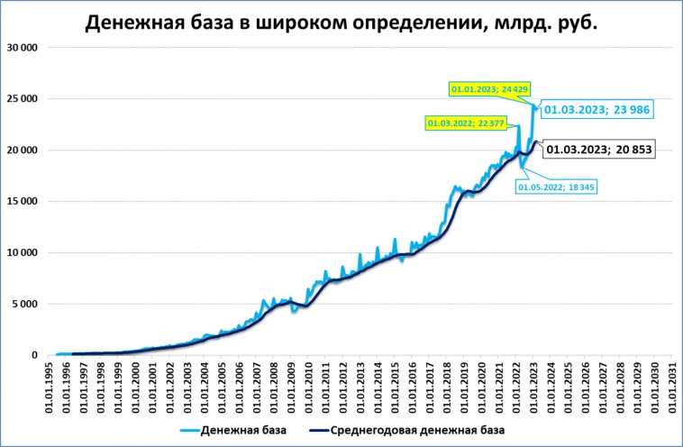 Макрообзор № 11: банковская паника в США и другие темы
