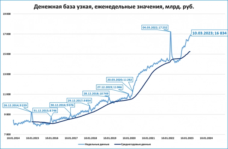 Макрообзор № 11: банковская паника в США и другие темы