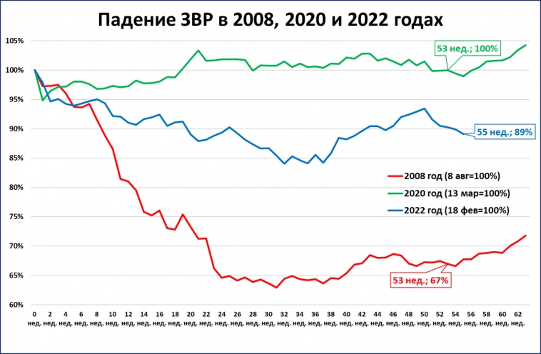 Макрообзор № 11: банковская паника в США и другие темы