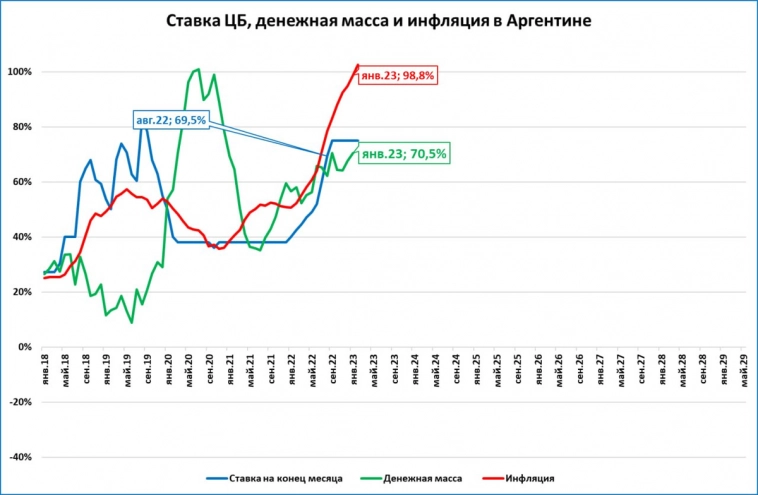 Макрообзор № 11: банковская паника в США и другие темы