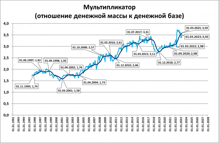 Макрообзор № 11: банковская паника в США и другие темы