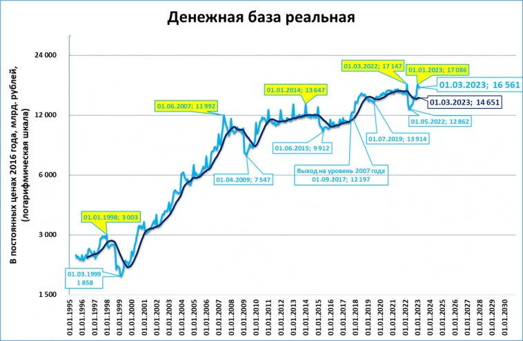 Макрообзор № 11: банковская паника в США и другие темы