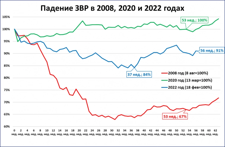 Макрообзор № 12