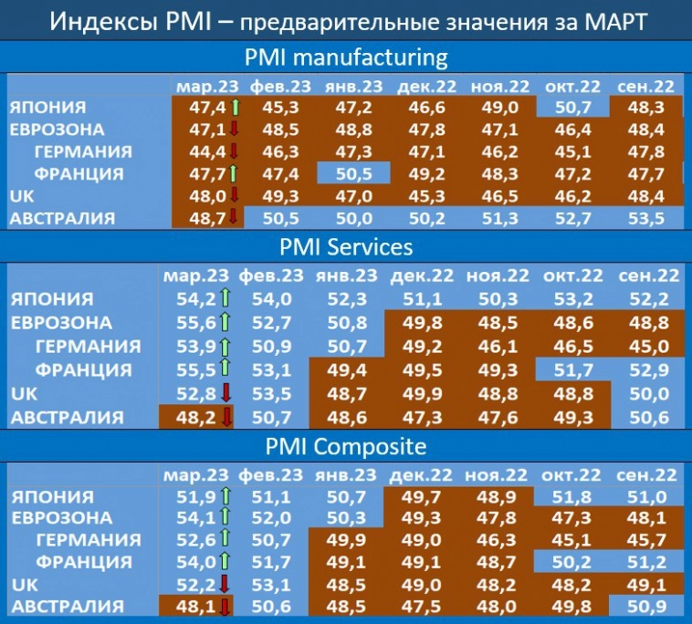 Макрообзор № 12