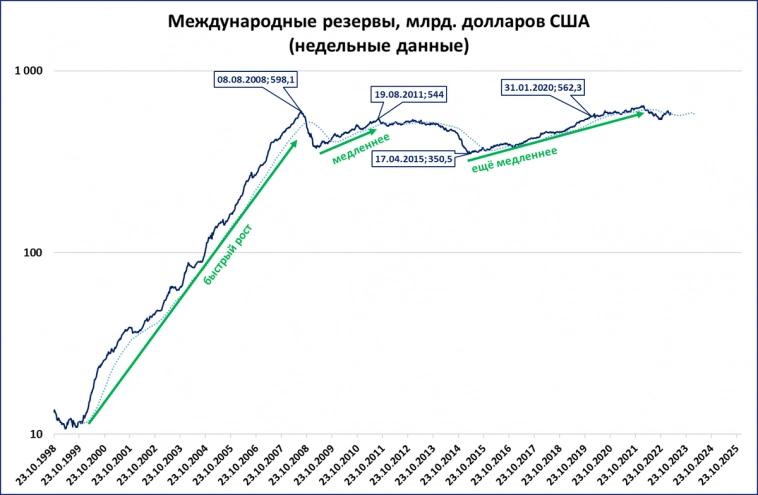 Макрообзор № 12