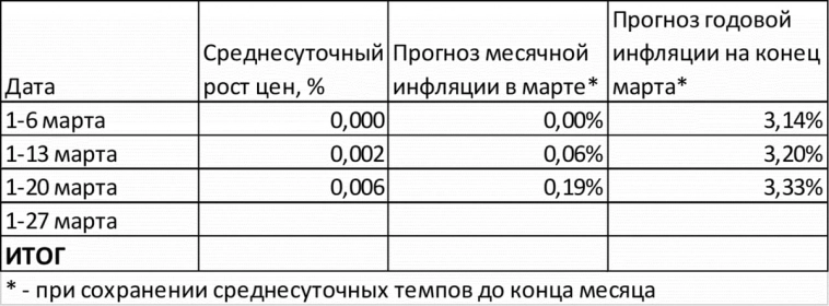 Макрообзор № 12