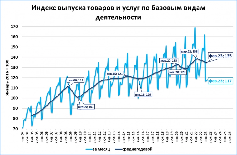 Макрообзор № 13