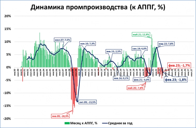 Макрообзор № 13
