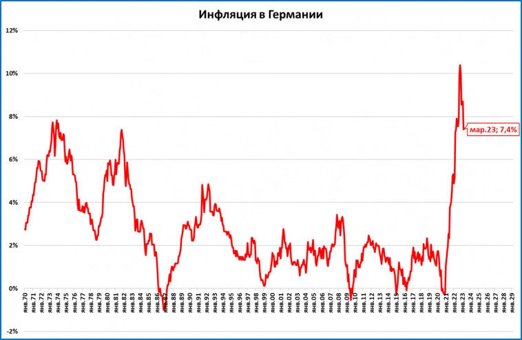 Макрообзор № 13