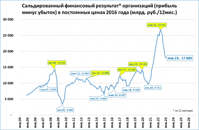 Макрообзор № 13