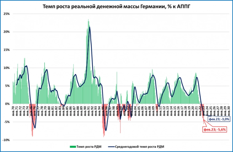 Макрообзор № 13
