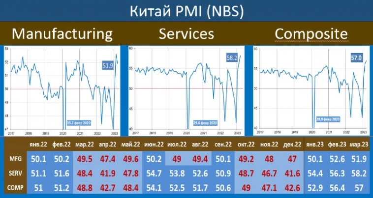 Макрообзор № 13