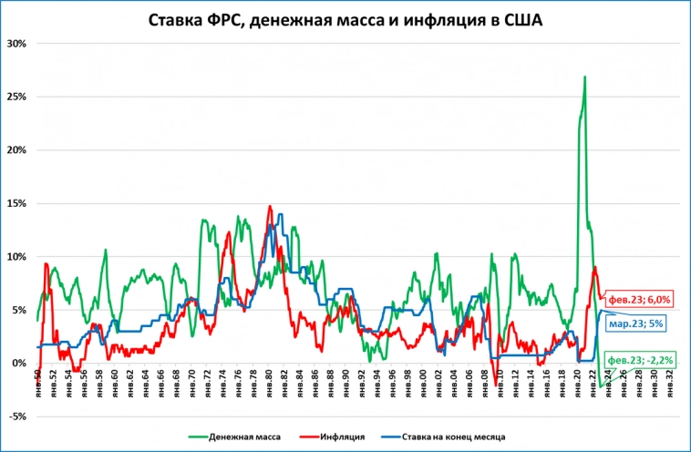 Макрообзор № 13