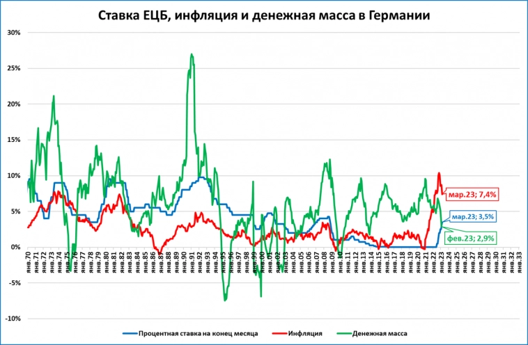 Макрообзор № 13