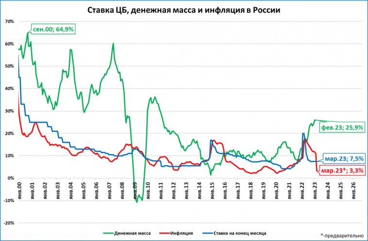 Макрообзор № 13