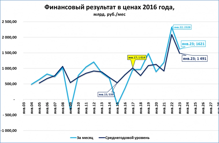 Макрообзор № 13