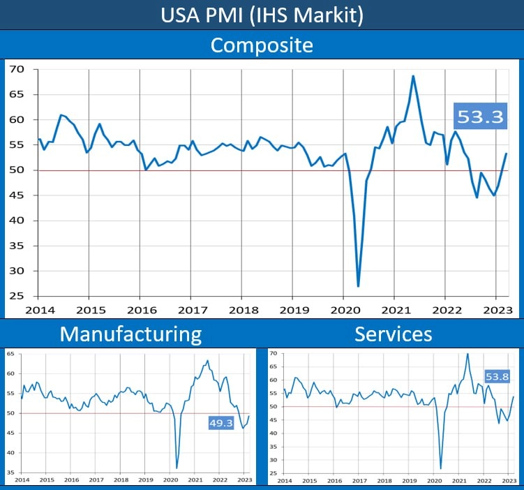 Макрообзор № 13