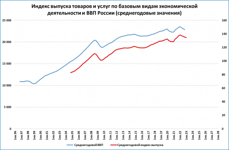 Макрообзор № 13