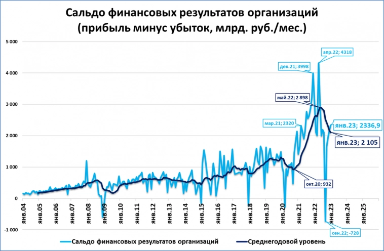 Макрообзор № 13