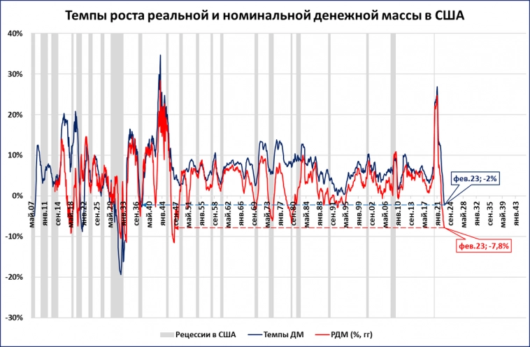 Макрообзор № 13