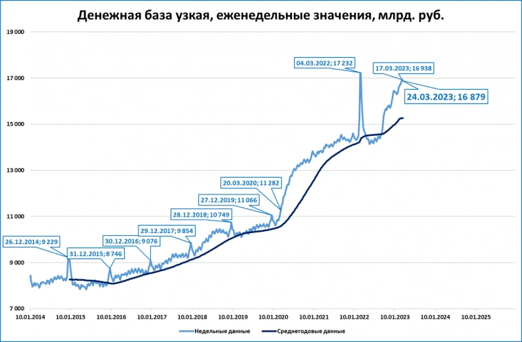 Макрообзор № 13
