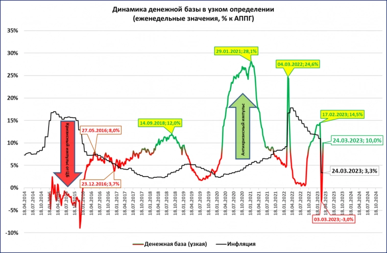Макрообзор № 13