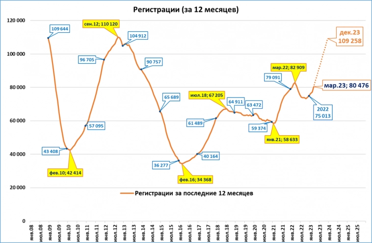 Рекордный март на российском рынке тяжёлых грузовиков