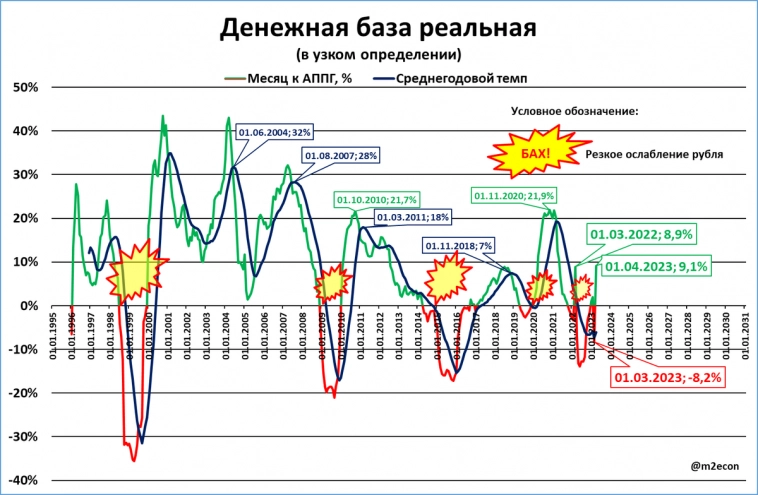 Макрообзор № 14